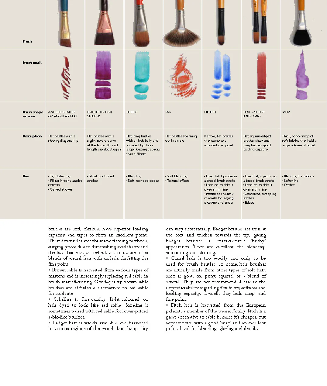 Complete Guide to Acrylics Book - Image 5